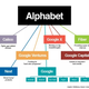 Illustration for article titled Hooli XY... I mean, Google is now Alphabet